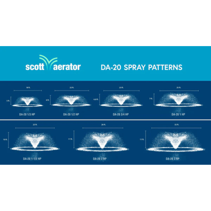 DA-20 display aerator spray dimensions from Scott Aerator for each motor size