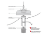 Exploded setup diagram for the Skyward Pond Fountain by Scott Aerator