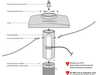 Scott Aerator Amherst Pond Fountain installation diagram showing labeled fountain components and safety notes