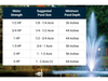 Scott Aerator Amherst Pond Fountain motor strength chart with suggested pond size and minimum pond depth