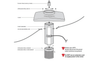 Scott Aerator Atriarch fountain assembly diagram with float, pump, filter basket, and anchoring lines