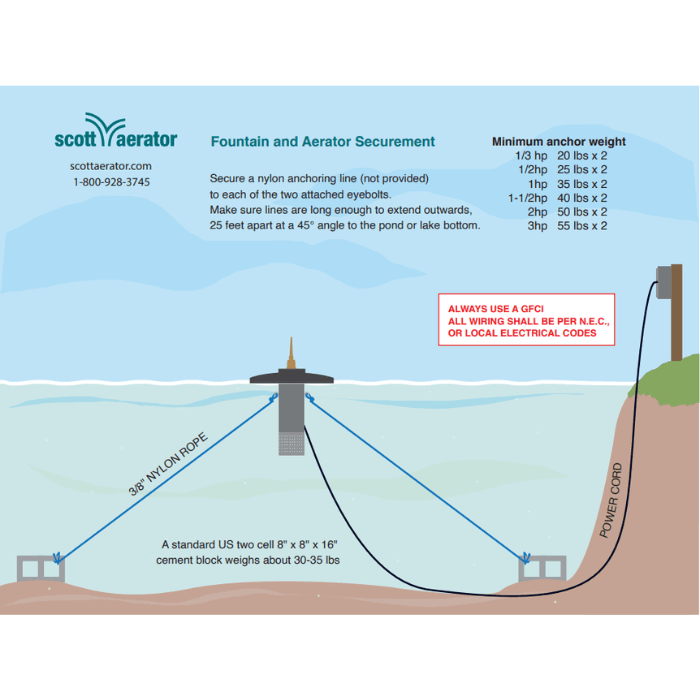 Scott Aerator Boilermaker anchoring diagram with underwater rope and cement block placement