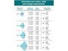 Scott Aerator Dock Mount AquaSweep motor, cable, and voltage requirement chart