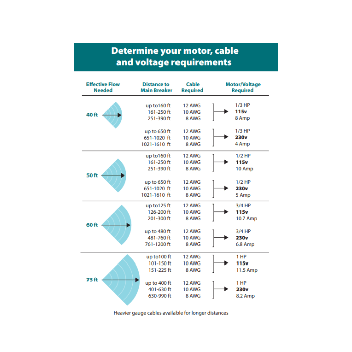 Scott Aerator Dock Mount AquaSweep motor, cable, and voltage requirement chart