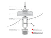 Scott Aerator Great Lakes Fountain exploded assembly diagram with float, pump assembly, and filter basket