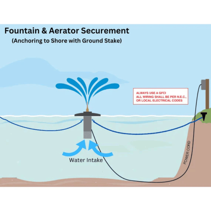 Shore anchoring setup diagram for the Scott Aerator Cambridge Pond Fountain