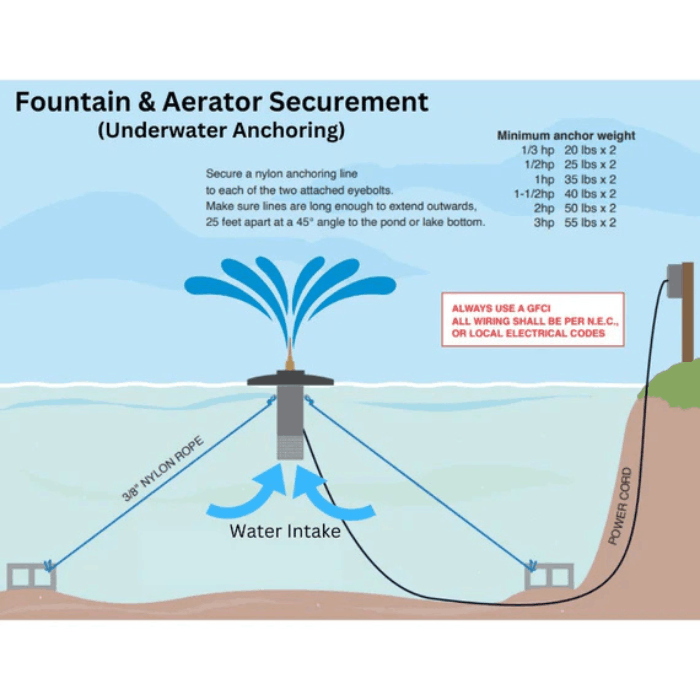 Underwater anchoring diagram for the Cambridge Pond Fountain by Scott Aerator
