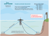 diagram for the Scott Aerator DA-20 Pond Fountain Aerator