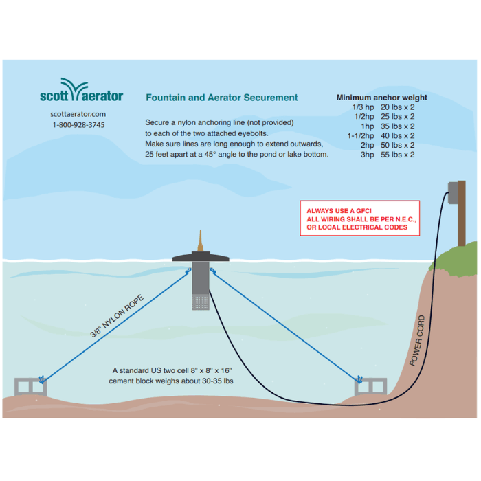 diagram for the Scott Aerator DA-20 Pond Fountain Aerator