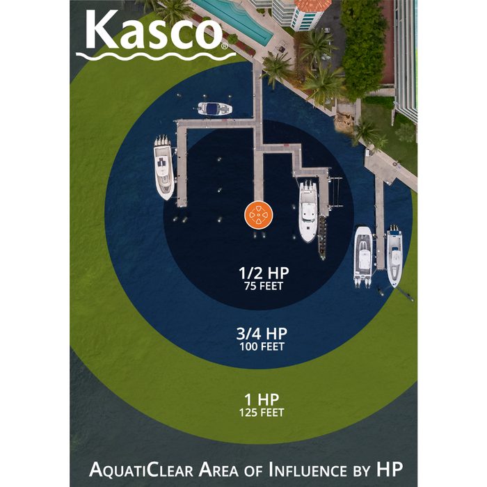 Kasco AquatiClear Circulator Vertical Area Of Influence Infograph