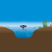Fountain Mooring Kit - Anchoring EcoSeries Fountain